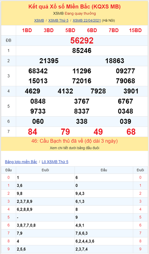 Bình luận KQXSMB 22042021 đặc biệt về tài bốn ngày liên tiếp hình ảnh 2 Binh luan KQXSMB 22042021 dac biet ve tai bon ngay lien tiep hinh anh 2
