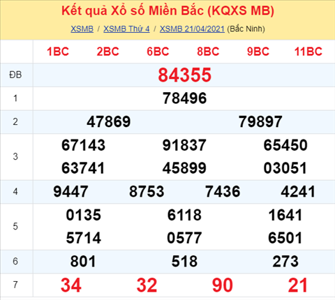 Phan tich XSMB 224 Thu 5 - Thong ke xo so Mien Bac 22-04-2021 hinh anh