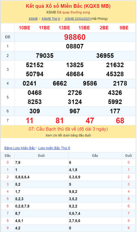 Bình luận KQXSMB 23042021 tiếp tục về tài ở giải đặc biệt hình ảnh 2 Binh luan KQXSMB 23042021 tiep tuc ve tai o giai dac biet hinh anh 2