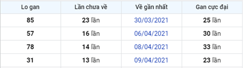 Phân tích XSMB 234 thứ 6 - Thống kê XSMB thứ 6 hôm nay hình ảnh 5 Phan tich XSMB 234 thu 6 - Thong ke XSMB thu 6 hom nay hinh anh 5