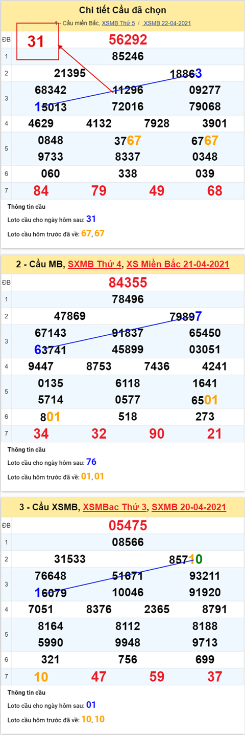 Phân tích XSMB 234 thứ 6 - Thống kê XSMB thứ 6 hôm nay hình ảnh 6 Phan tich XSMB 234 thu 6 - Thong ke XSMB thu 6 hom nay hinh anh 6