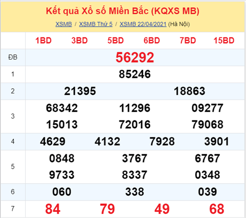 Phân tích XSMB 234 thứ 6 - Thống kê XSMB thứ 6 hôm nay hình ảnh Phan tich XSMB 234 thu 6 - Thong ke XSMB thu 6 hom nay hinh anh