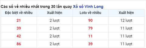 thong-ke-cac-so-ve-nhieu-xsmn-thu-6-ngay-23-04-2021-xsvl thong-ke-cac-so-ve-nhieu-xsmn-thu-6-ngay-23-04-2021-xsvl