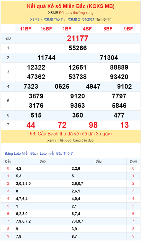 Bình luận KQXSMB 24042021 đặc biệt về kép 77 hình ảnh 2 Binh luan KQXSMB 24042021 dac biet ve kep 77 hinh anh 2