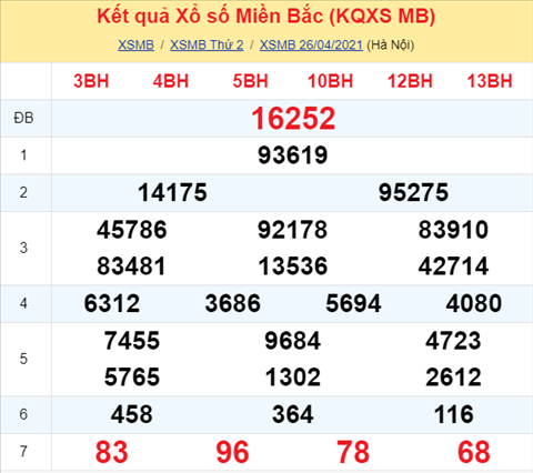 Phan tich XSMB 274 Thu 3 - Thong ke xo so Mien Bac 27-04-2021 hinh anh