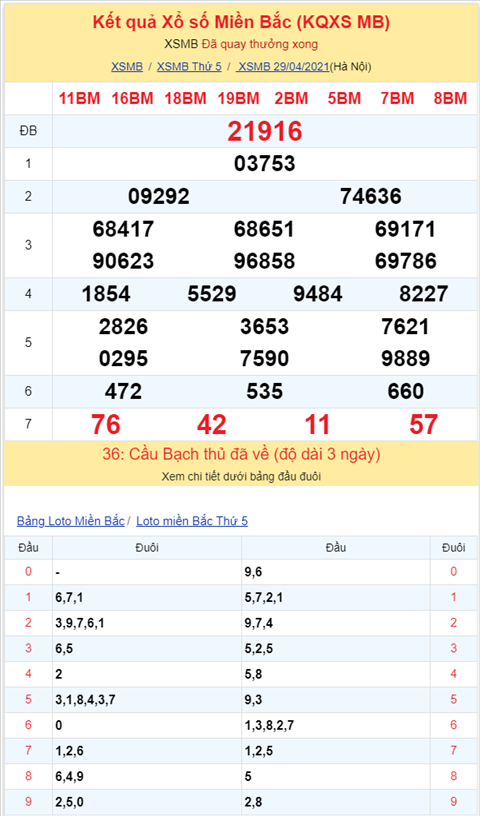 Bình luận KQXSMB 29042021 hai ngày liên tiếp đặc biệt về đầu 1 hình ảnh 2 Binh luan KQXSMB 29042021 hai ngay lien tiep dac biet ve dau 1 hinh anh 2