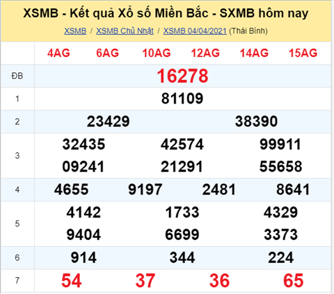 Phan tich XSMB 54 thu 2 - Thong ke KQXSMB thu 2 - XSMB hom nay hinh anh