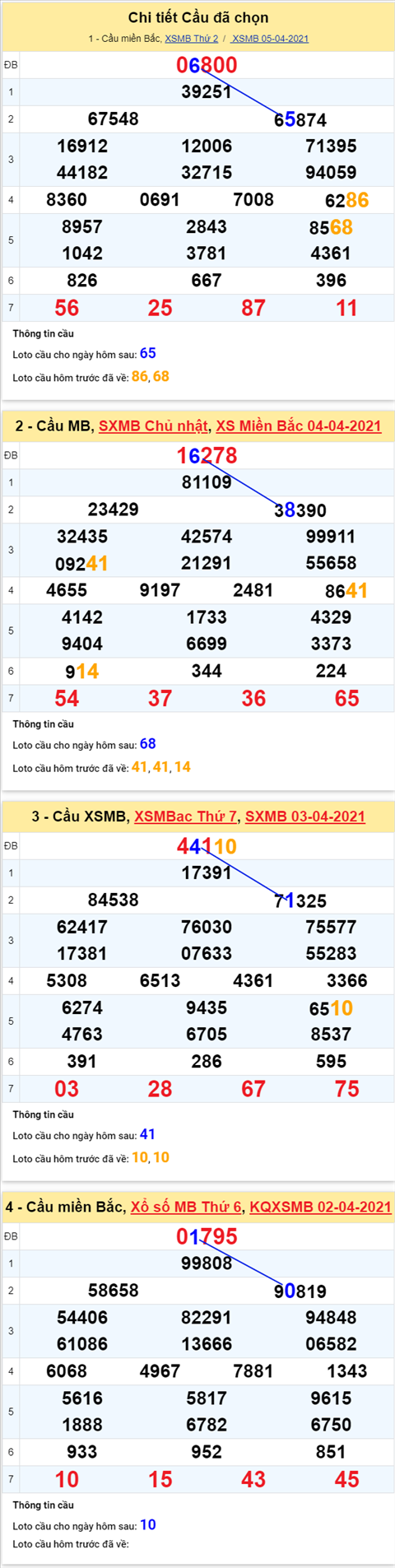 Phân tích XSMB 64 Thứ 3 - Thống kê KQXSMB hôm nay 64 hình ảnh 2 Phan tich XSMB 64 Thu 3 - Thong ke KQXSMB hom nay 64 hinh anh 2