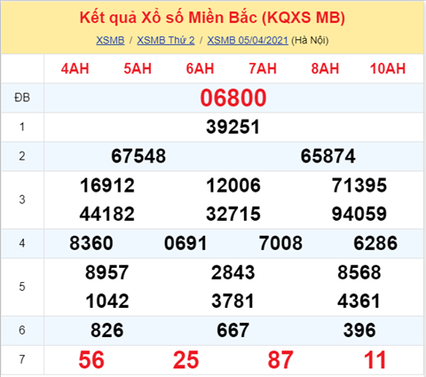 Phân tích XSMB 64 Thứ 3 - Thống kê KQXSMB hôm nay 64 hình ảnh Phan tich XSMB 64 Thu 3 - Thong ke KQXSMB hom nay 64 hinh anh