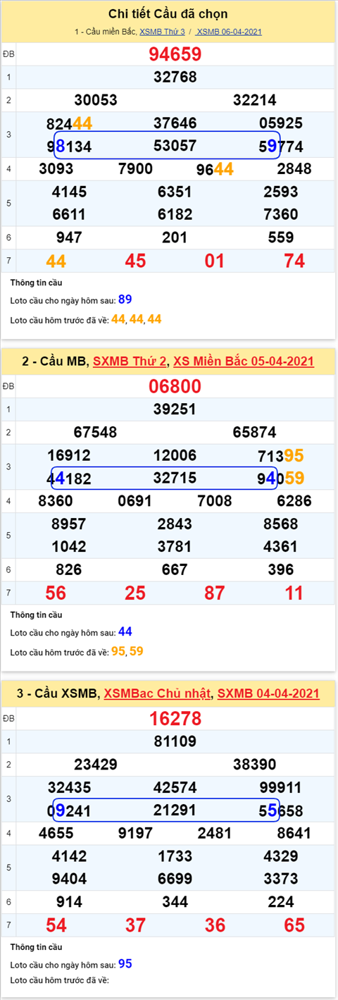 Phân tích XSMB 74 Thứ 4 - Thống kê KQXSMB thứ 4 chính xác nhất hình ảnh 2 Phan tich XSMB 74 Thu 4 - Thong ke KQXSMB thu 4 chinh xac nhat hinh anh 2