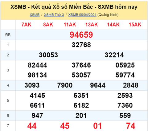 Phân tích XSMB 74 Thứ 4 - Thống kê KQXSMB thứ 4 chính xác nhất hình ảnh Phan tich XSMB 74 Thu 4 - Thong ke KQXSMB thu 4 chinh xac nhat hinh anh