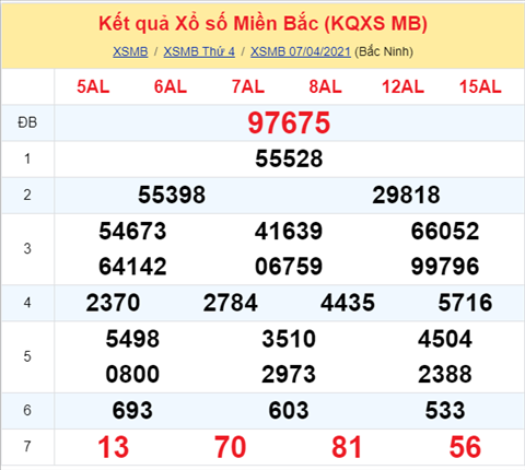 Phan tich XSMB 0804 Thu 5 - Thong ke KQXSMB 84 hinh anh