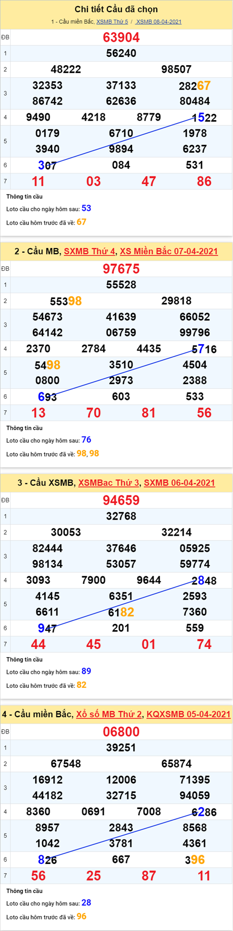 Phân tích XSMB 94 thứ 6 - Thống kê KQXSMB thứ 6 hôm nay hình ảnh Phan tich XSMB 94 thu 6 - Thong ke KQXSMB thu 6 hom nay hinh anh