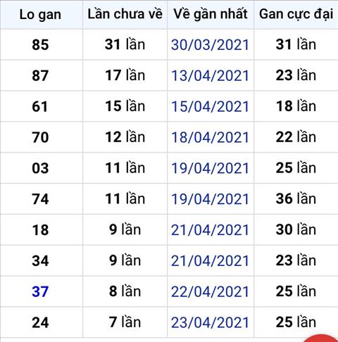 Bình luận KQXSMB 01052021 ơn giời đặc biệt đã về tài hình ảnh Binh luan KQXSMB 01052021 on gioi dac biet da ve tai hinh anh