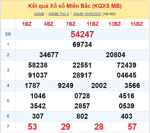 Phân tích XSMB 115 Thứ 3 - Thống kê XSMB thứ 3 hôm nay 1105 hình ảnh Phan tich XSMB 115 Thu 3 - Thong ke XSMB thu 3 hom nay 1105 hinh anh
