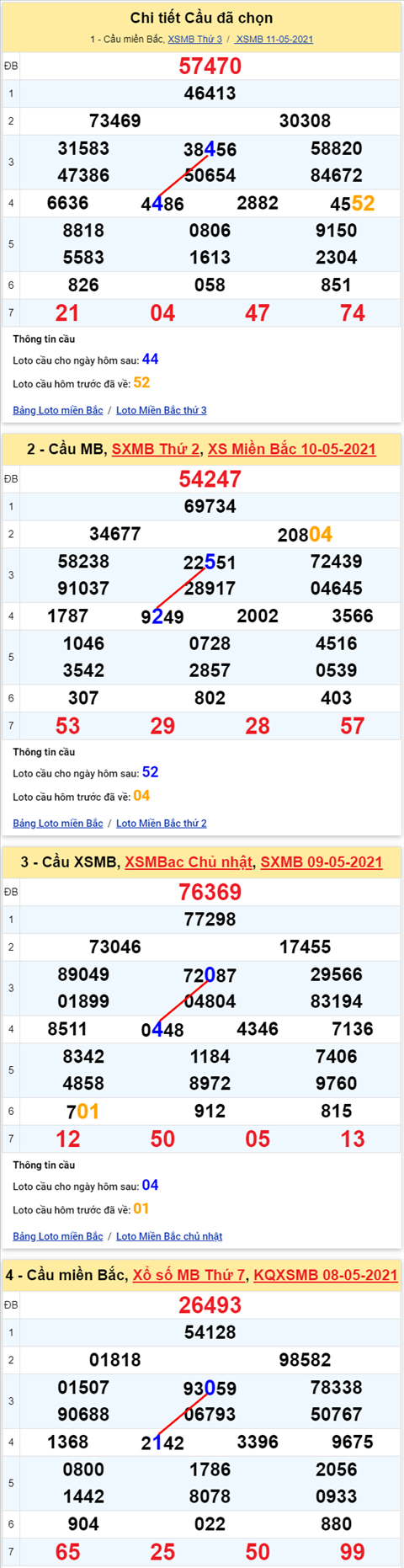Lô kép XSMB 12052021 - Phân tích số kép Miền Bắc 12-05 thứ 4 hình ảnh Lo kep XSMB 12052021 - Phan tich so kep Mien Bac 12-05 thu 4 hinh anh