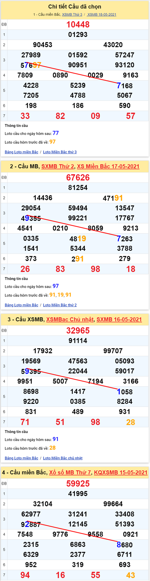 Lô kép XSMB 19052021 - Phân tích số kép Miền Bắc 19-05 thứ 4 hình ảnh 2 Lo kep XSMB 19052021 - Phan tich so kep Mien Bac 19-05 thu 4 hinh anh 2
