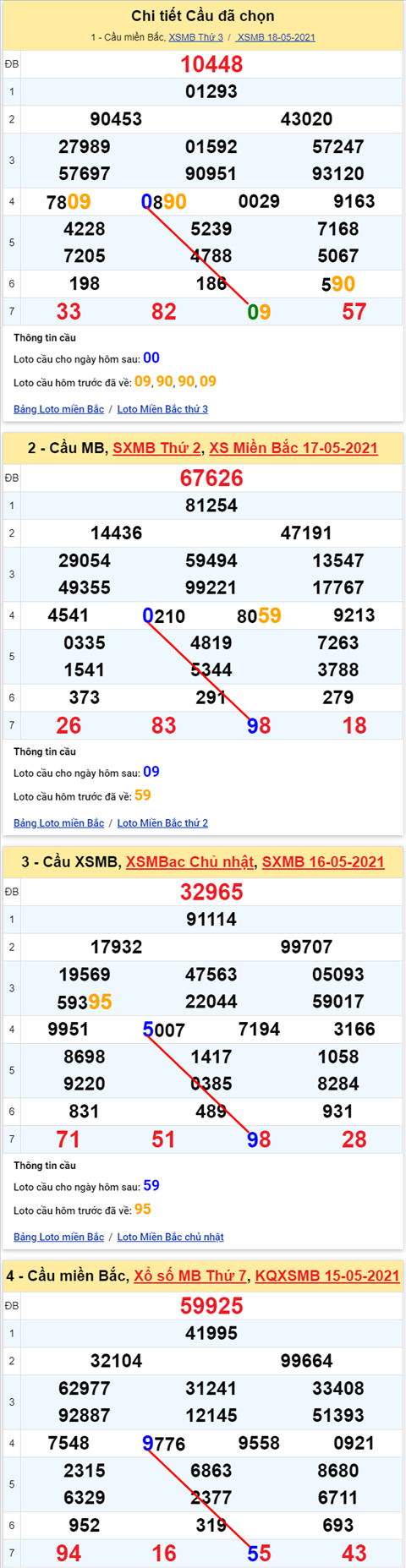 Lô kép XSMB 19052021 - Phân tích số kép Miền Bắc 19-05 thứ 4 hình ảnh Lo kep XSMB 19052021 - Phan tich so kep Mien Bac 19-05 thu 4 hinh anh