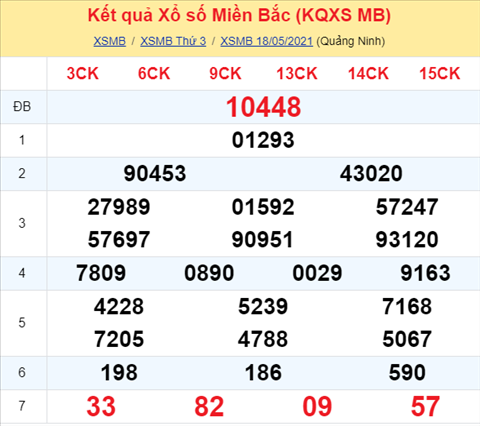Phan tich XSMB 195 Thu 4 - Thong ke xo so Mien Bac 19-05-2021 hinh anh
