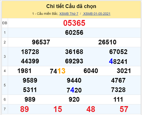 Lo kep XSMB 02052021 hinh anh