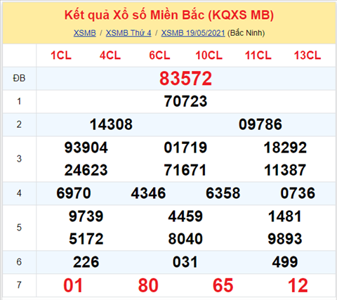 Phân tích XSMB 205 Thứ 5 - Tham khảo XSMB thứ 5 hôm nay hình ảnh Phan tich XSMB 205 Thu 5 - Tham khao XSMB thu 5 hom nay hinh anh