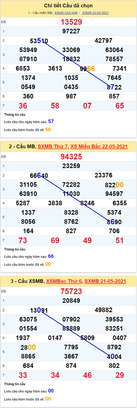 XSMB 245 -Phân tích XSMB thứ 2 ngày 245 -Tham khảo XSMB hôm nay hình ảnh 5 XSMB 245 -Phan tich XSMB thu 2 ngay 245 -Tham khao XSMB hom nay hinh anh 5