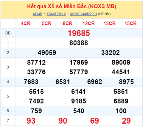 Phân tích XSMB 255 Thứ 3 - Thống kê XSMB thứ 3 hôm nay hình ảnh Phan tich XSMB 255 Thu 3 - Thong ke XSMB thu 3 hom nay hinh anh