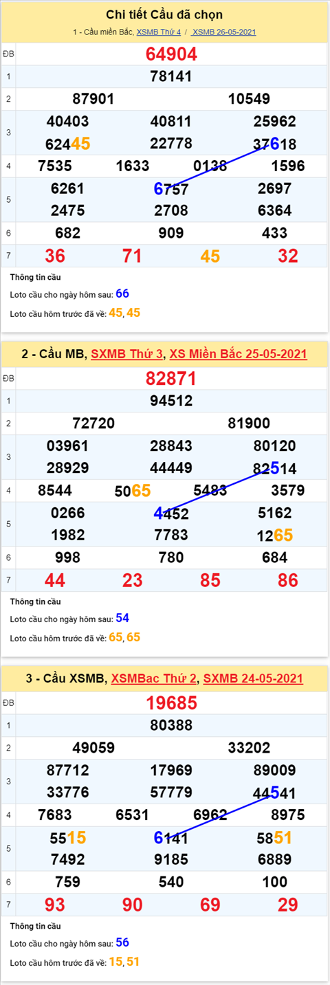 Phân tích XSMB 275 Thứ 5 - Tham khảo KQXSMB hôm nay 275 hình ảnh 5 Phan tich XSMB 275 Thu 5 - Tham khao KQXSMB hom nay 275 hinh anh 5