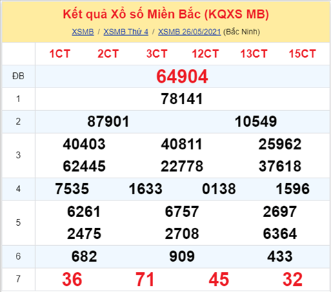 Phân tích XSMB 275 Thứ 5 - Tham khảo KQXSMB hôm nay 275 hình ảnh 6 Phan tich XSMB 275 Thu 5 - Tham khao KQXSMB hom nay 275 hinh anh 6