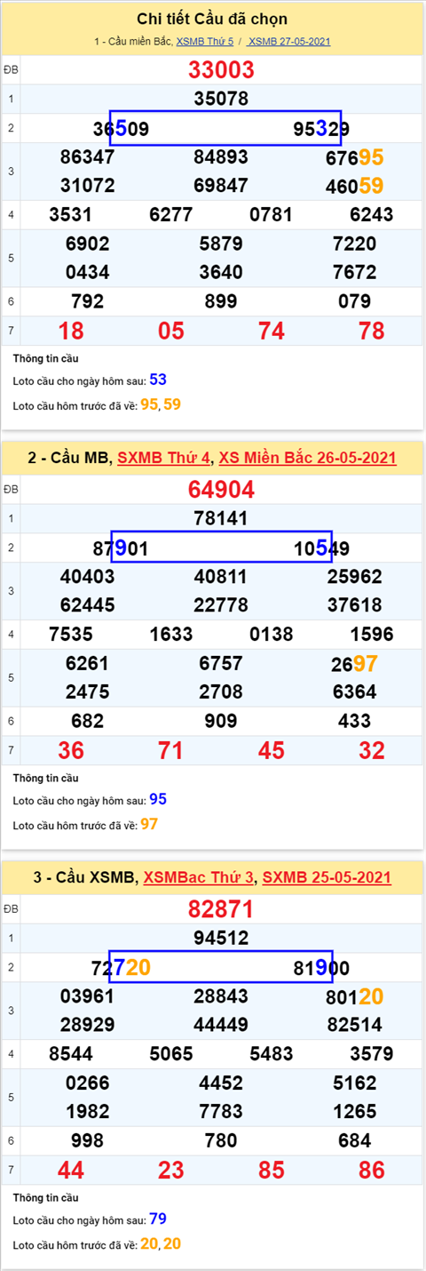 Phân tích XSMB 285 thứ 6 - Tham khảo Giải Đặc Biệt XSMB thứ 6 hình ảnh 2 Phan tich XSMB 285 thu 6 - Tham khao Giai Dac Biet XSMB thu 6 hinh anh 2