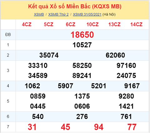 Phân tích XSMB 16 Thứ 3 - Tham khảo KQXSMB hôm nay 0106 hình ảnh Phan tich XSMB 16 Thu 3 - Tham khao KQXSMB hom nay 0106 hinh anh