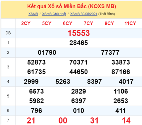 Phân tích XSMB thứ 2 ngày 315 - Tham khảo XS Miền Bắc hôm nay hình ảnh Phan tich XSMB thu 2 ngay 315 - Tham khao XS Mien Bac hom nay hinh anh