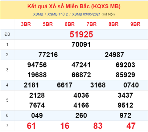 Phân tích XSMB 45 Thứ 3 - Thống kê XSMB thứ 3 ngày 0405 hình ảnh Phan tich XSMB 45 Thu 3 - Thong ke XSMB thu 3 ngay 0405 hinh anh