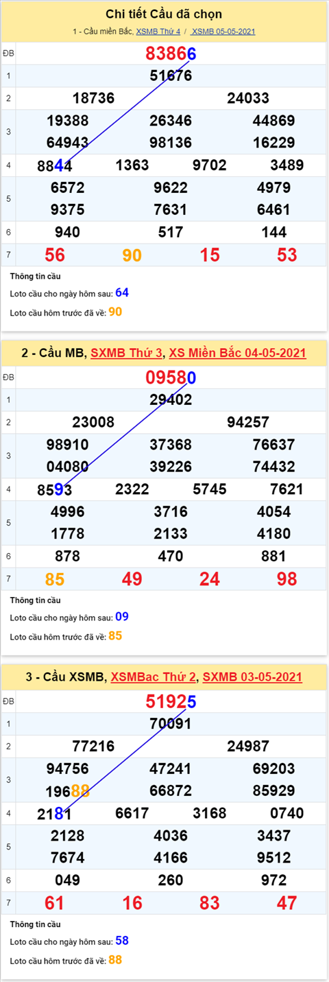 Phân tích XSMB 65 Thứ 5 - Phân tích XSMB hôm nay thứ 5 hình ảnh 2 Phan tich XSMB 65 Thu 5 - Phan tich XSMB hom nay thu 5 hinh anh 2