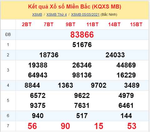 Phân tích XSMB 65 Thứ 5 - Phân tích XSMB hôm nay thứ 5 hình ảnh Phan tich XSMB 65 Thu 5 - Phan tich XSMB hom nay thu 5 hinh anh