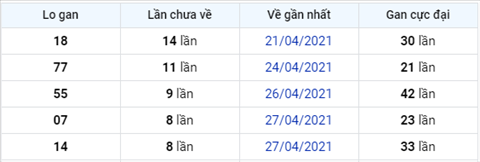 Phân tích XSMB 75 thứ 6 - Thống kê XSMB thứ 6 ngày 0705 hình ảnh 6 Phan tich XSMB 75 thu 6 - Thong ke XSMB thu 6 ngay 0705 hinh anh 6