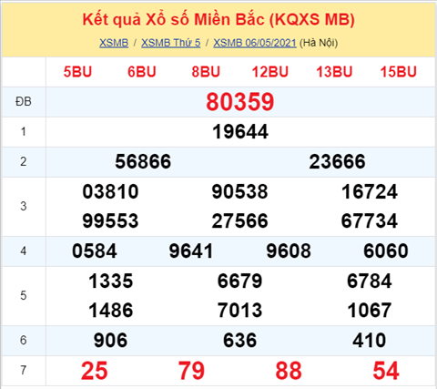 Phân tích XSMB 75 thứ 6 - Thống kê XSMB thứ 6 ngày 0705 hình ảnh Phan tich XSMB 75 thu 6 - Thong ke XSMB thu 6 ngay 0705 hinh anh