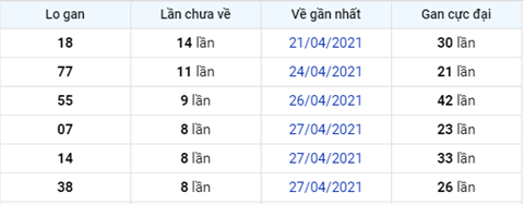 thong-ke-logan-xsmb-thu-5-ngay-6-5 thong-ke-logan-xsmb-thu-5-ngay-6-5