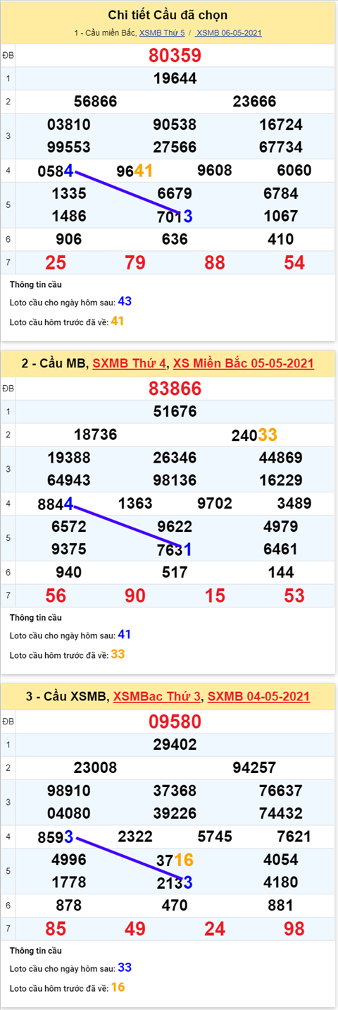 phan-tich-xsmb-thu-6-ngay-7-5-2021-xs phan-tich-xsmb-thu-6-ngay-7-5-2021-xs