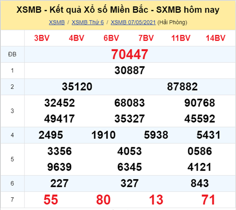 ket-qua-xsmb-thu-7-ngay-8-5-2021-kqd