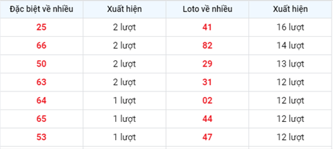 XSMB 106 - Phân tích XSMB thứ 5 - Tham khảo KQXSMB hôm nay hình ảnh 2 XSMB 106 - Phan tich XSMB thu 5 - Tham khao KQXSMB hom nay hinh anh 2