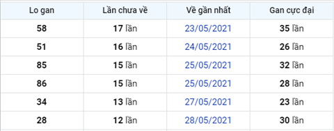 XSMB 106 - Phân tích XSMB thứ 5 - Tham khảo KQXSMB hôm nay hình ảnh 5 XSMB 106 - Phan tich XSMB thu 5 - Tham khao KQXSMB hom nay hinh anh 5