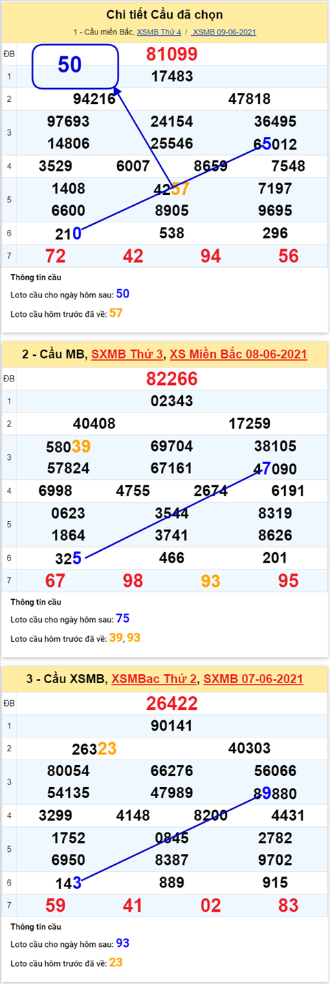 XSMB 106 - Phân tích XSMB thứ 5 - Tham khảo KQXSMB hôm nay hình ảnh 6 XSMB 106 - Phan tich XSMB thu 5 - Tham khao KQXSMB hom nay hinh anh 6