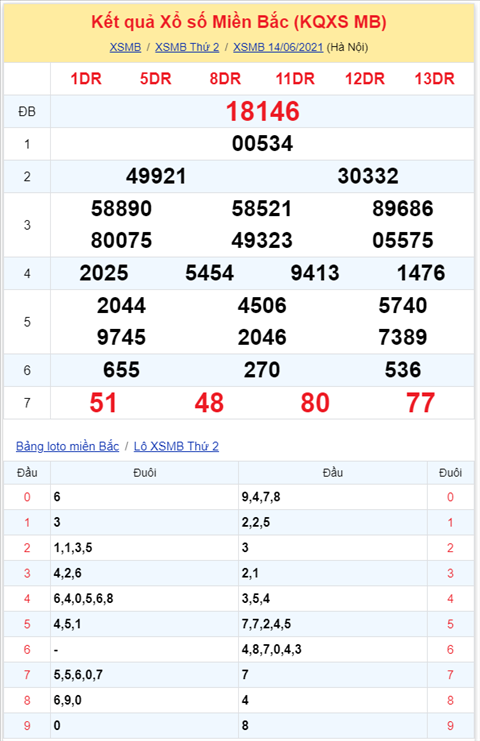Bình luận KQXSMB 14062021 đặc biệt đã chuyển qua về xỉu hình ảnh 2 Binh luan KQXSMB 14062021 dac biet da chuyen qua ve xiu hinh anh 2