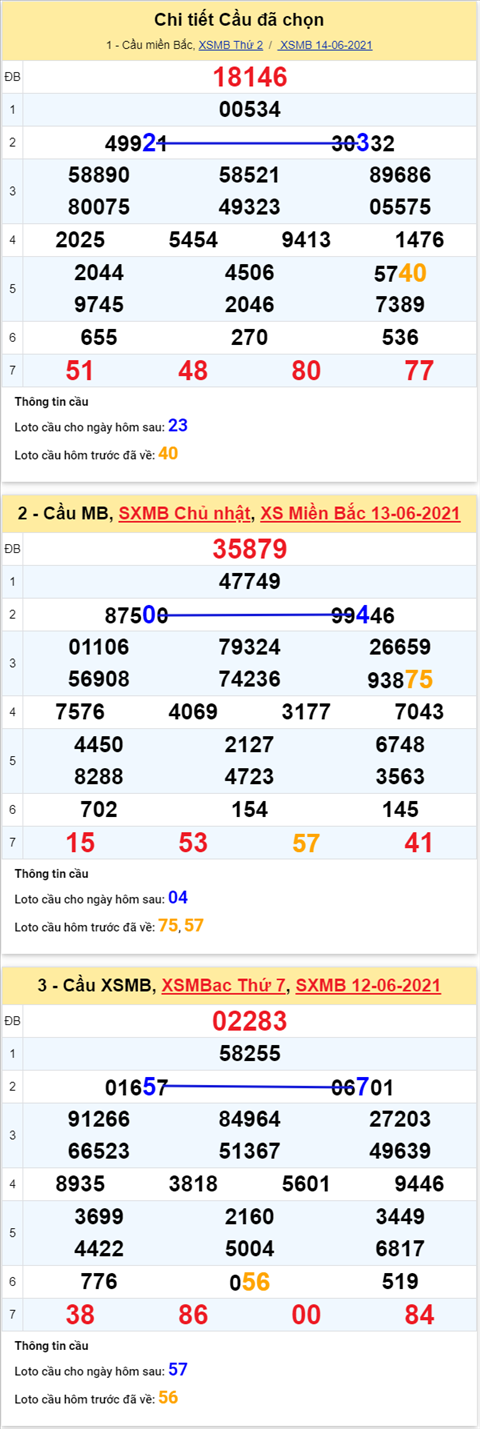 XSMB 156 - Phân tích XSMB Thứ 3 - Tham khảo XSMB hôm nay hình ảnh 2 XSMB 156 - Phan tich XSMB Thu 3 - Tham khao XSMB hom nay hinh anh 2