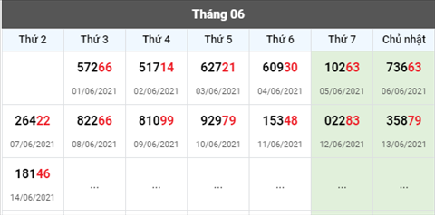 thong-ke-giai-dac-biet-xsmb-thu-3-ngay-15-06-2021-kqd thong-ke-giai-dac-biet-xsmb-thu-3-ngay-15-06-2021-kqd