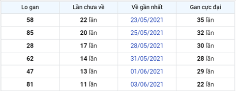 thong-ke-logan-xsmb-thu-3-ngay-15-6-2021 thong-ke-logan-xsmb-thu-3-ngay-15-6-2021