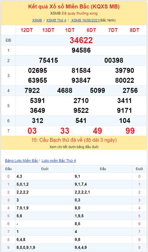 Bình luận KQXSMB 16062021 kép 22 về tới bốn nháy hình ảnh 2 Binh luan KQXSMB 16062021 kep 22 ve toi bon nhay hinh anh 2