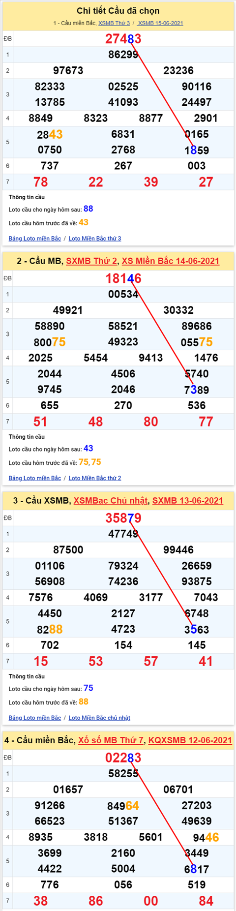 Lô kép XSMB 16062021 - Phân tích số kép Miền Bắc 16-06 thứ 4 hình ảnh 2 Lo kep XSMB 16062021 - Phan tich so kep Mien Bac 16-06 thu 4 hinh anh 2