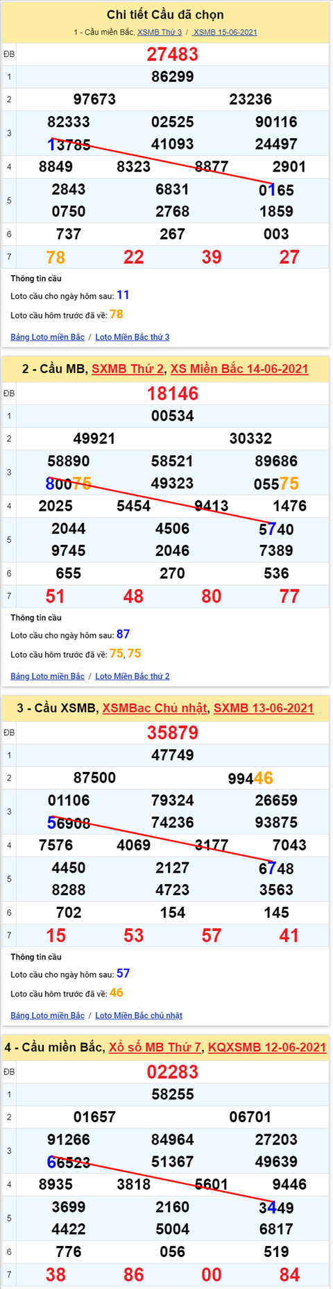 Lô kép XSMB 16062021 - Phân tích số kép Miền Bắc 16-06 thứ 4 hình ảnh Lo kep XSMB 16062021 - Phan tich so kep Mien Bac 16-06 thu 4 hinh anh